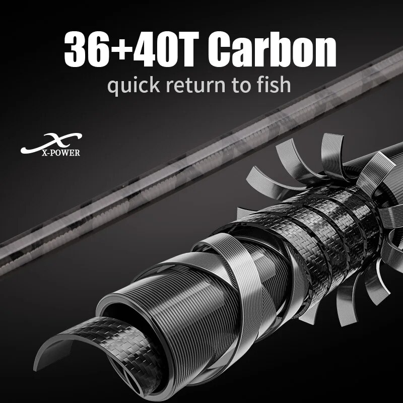 ROLLFISH Shore Jigging Fishing - Surf Fishing Equipment recension och pris